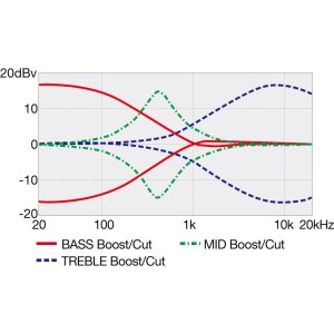 画像10: Ibanez　SR300E [Pearl White]