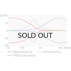 画像10: Ibanez　SR300E [Pearl White]