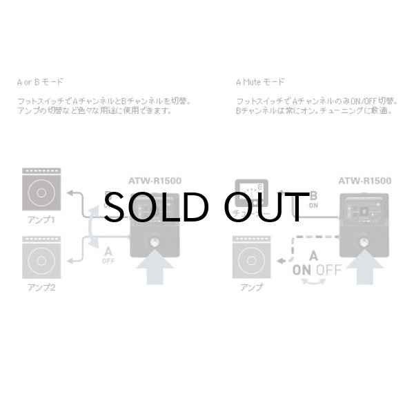 画像5: Audio Technica ATW-1501 ギターワイヤレスシステム (5)