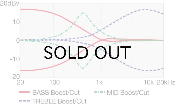 画像10: Ibanez　SR300E [Pearl White] (10)